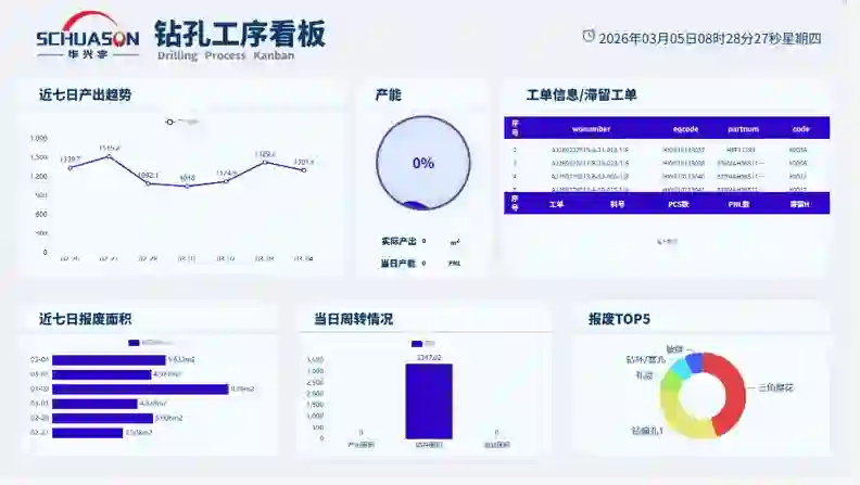 数据可视
